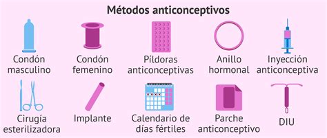 Planificación familiar: Conoce los métodos anticonceptivos